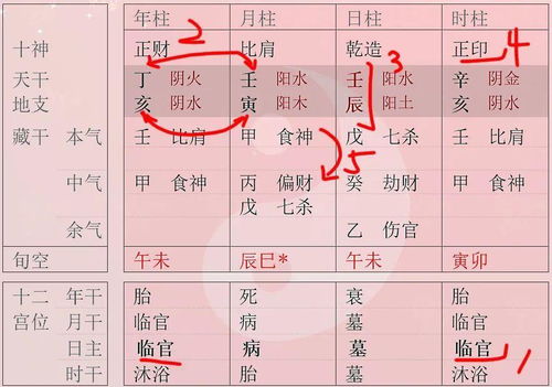 魁罡格八字姻缘如何判断，优缺点有哪些？