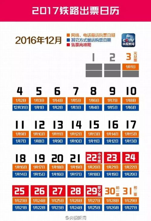 12月22日和29日五行穿衣分别是什么？