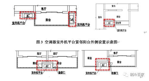 ：空调风水的重要性