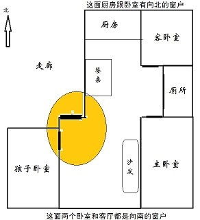 方位选择的多维度分析