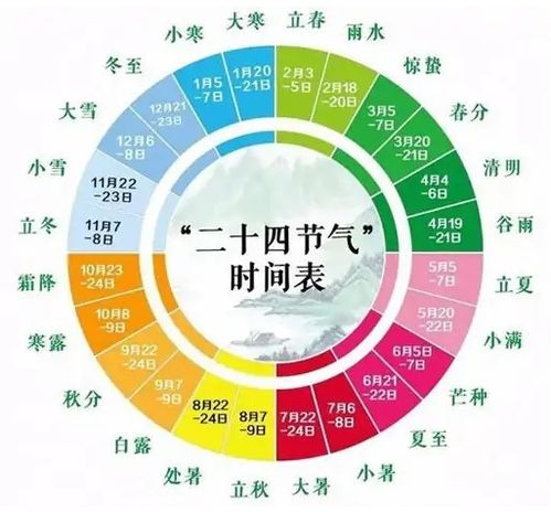 二十四节气体系中的小暑：气候特征与养生要则