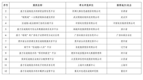 四、 案例解析