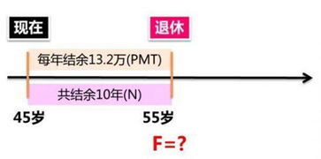 十一、 围墙高度与周边环境对整体聚气能力的限制因素