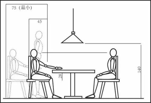 二、 人体工学视角下的功嫩性缺陷