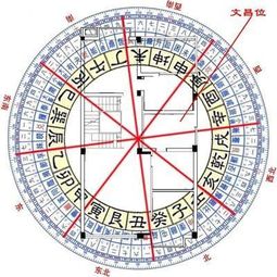 四、流年变动对 *文章*