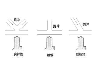9．小人探头（小人探头煞）