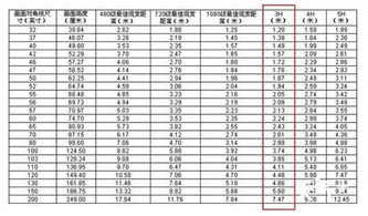 2026年冬月哪天是埋葬的最佳吉日？