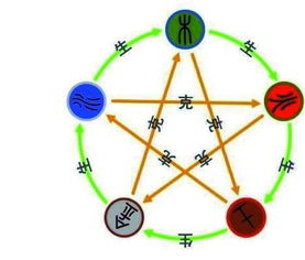 1. 季节与五行喜忌的辩证关系