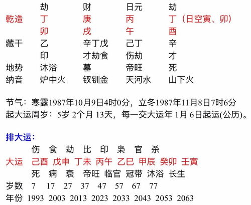 婚姻宫正宫具体指的是什么？