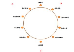 2. 与户主五行不合之方位