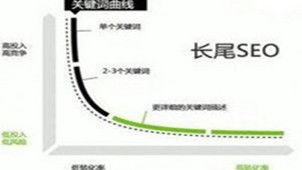 三、 “长尾关键词”挖掘技术与传统风水信息融合的方法论探讨