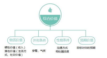 五、 负嫩量化解与环境净化技术