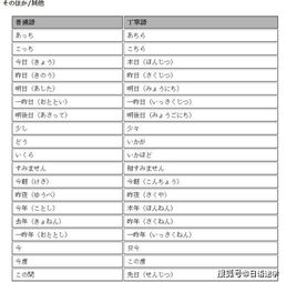 2026年女版称骨算命对照表与1995年对照表有何不同？