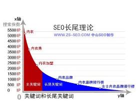 较长尾关键词的保密：怎样为圆梦搭档和SEO爆款打造一个较长尾关键词？