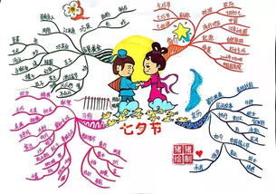 一、 染指甲——以凤仙花汁染红指爪以求手足利落