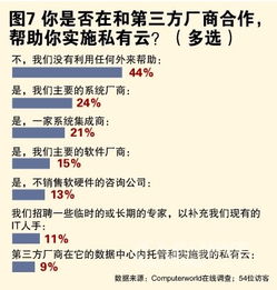 七月气候与择吉迁坟