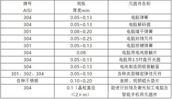 2. 其他宜行活动之互补效应