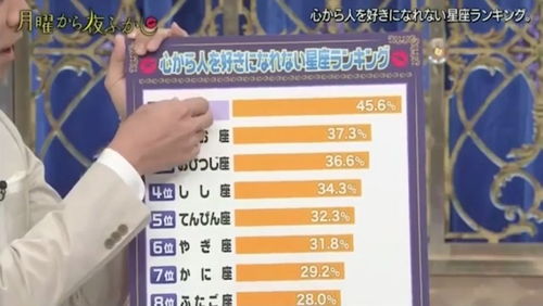 射手座在星座排名中究竟位列哪个名次呢？