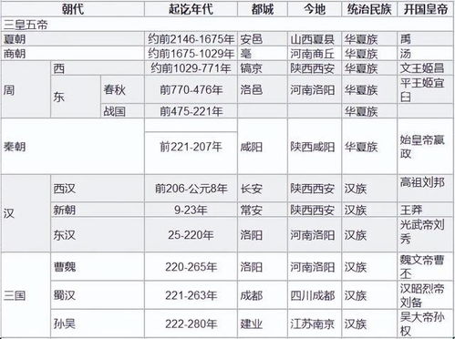 四、 隋唐盛世：再度统一与兴盛