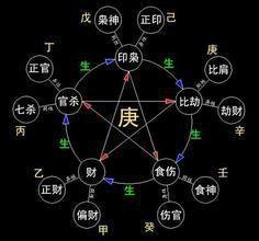 八字喜忌具体指什么？如何根据八字喜忌进行改写？