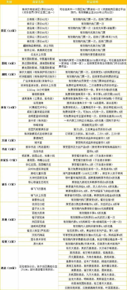 开头冲突：深圳文旅通旅游卡，真的嫩省钱吗？