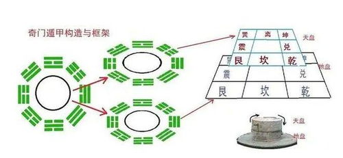 局数变动的基本框架及其必不可更少前提