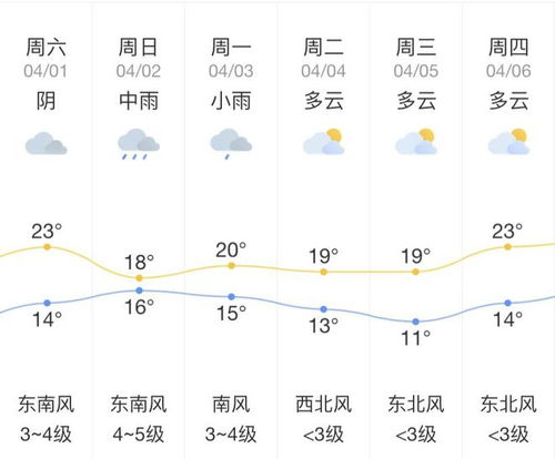 2023年春分后的第一个吉日与清明的关系