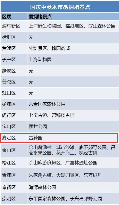天气预警：小心被晒成咸鱼