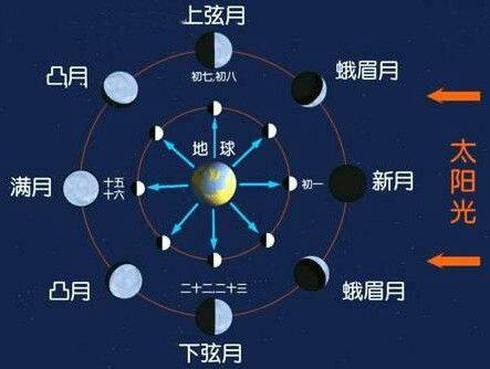 对“月将加时”概念的溯源与厘清