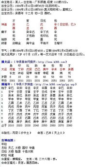 伤官男命八字有何特点？伤官见官男命如何化解？