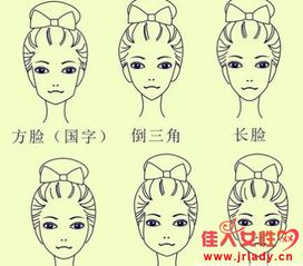 二、 目字脸形与心理性格及命运走向之关联