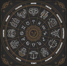 白羊座运势测算，周易八字星座运势准确吗？