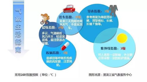 2.1 温度较宽容性的技术手段代价