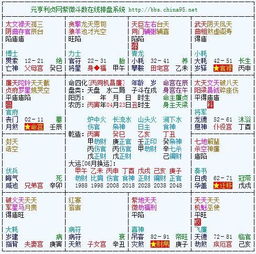 1. 四生宮 – 较长生之象