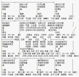 1) 天同与巨门两较大主星组合之判定方法：