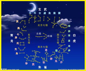 命带星宿或星宿不好，究竟是什么不吉利的含义？