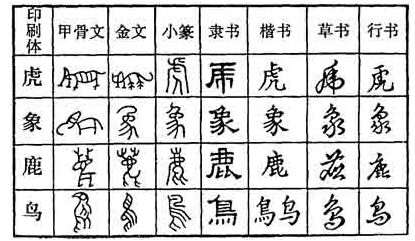 二、 汉字演变的关键阶段及其形体特征