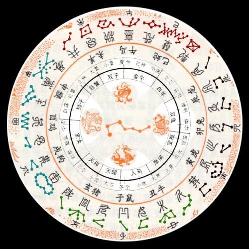 二十八宿中，牛宿在吉凶图表大全中具体代表什么含义？