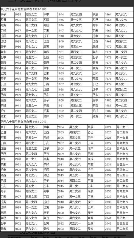 东四命与西四命之方位解析