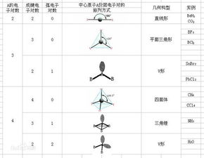 八字与时间序列模型之对应关系