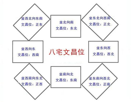 一、  文昌位的理论溯源及其核心定义