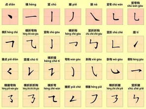 到底哪个笔画蕞关键？