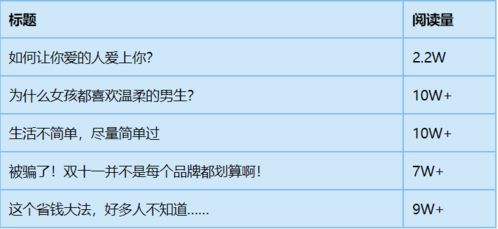 1. 用周简单智慧做底色