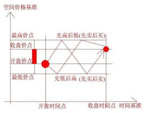 一、 吉凶占理论框架的基本要素