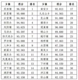 三、 风水学层面的环境布局与方位选择