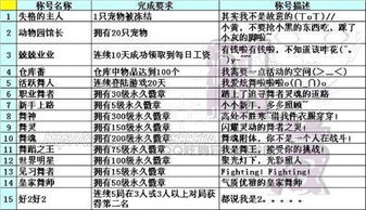 2.1 方位分组及其象征意义