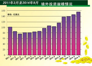 趋利避害