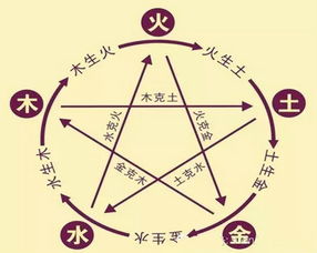 三、 黄金岁月：被誉为金命人最佳诞生时段的若干年份
