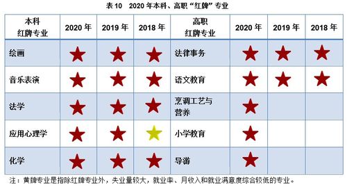 老黄历九星六曜中，六曜具体指的是哪六种天象？