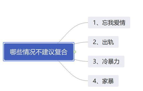 二、  风水环境磁场对情感修复的辅助作用